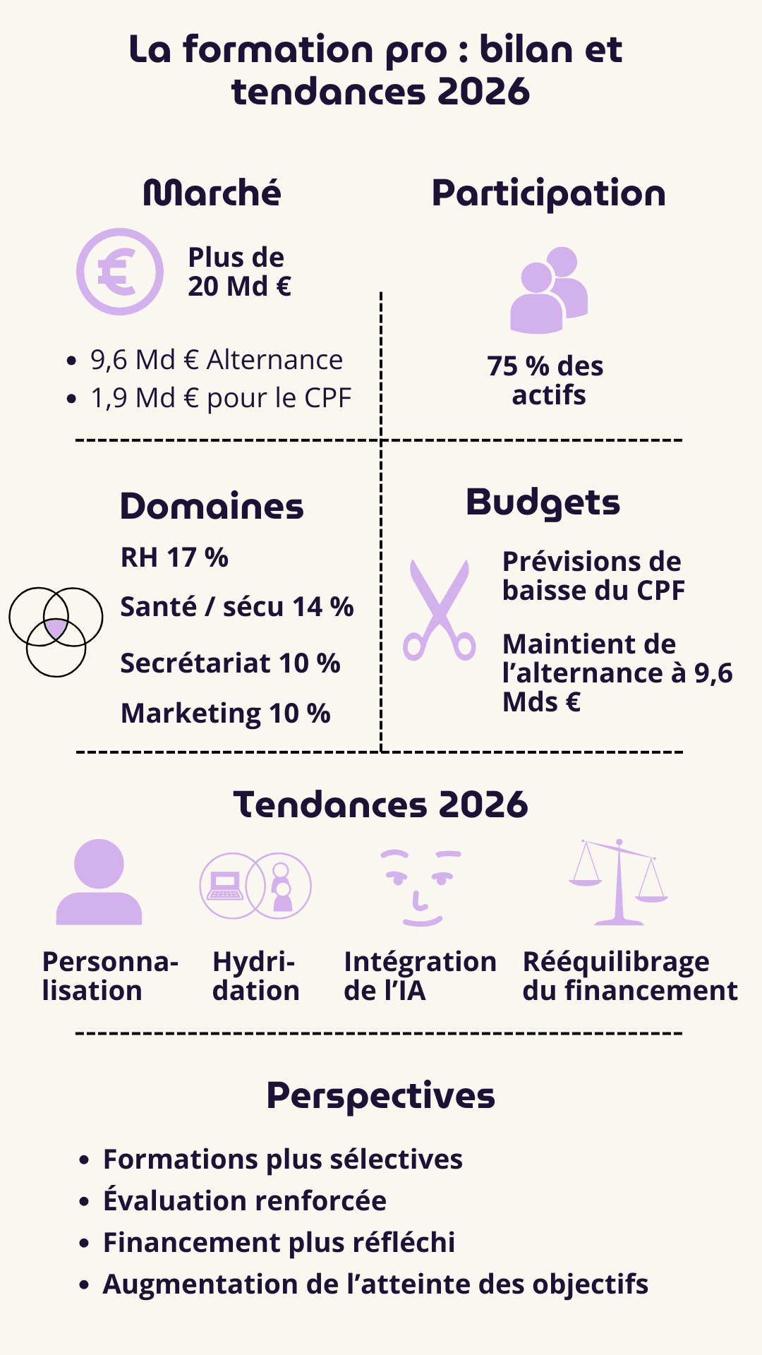 Infographie formation pro 2025 / 2026