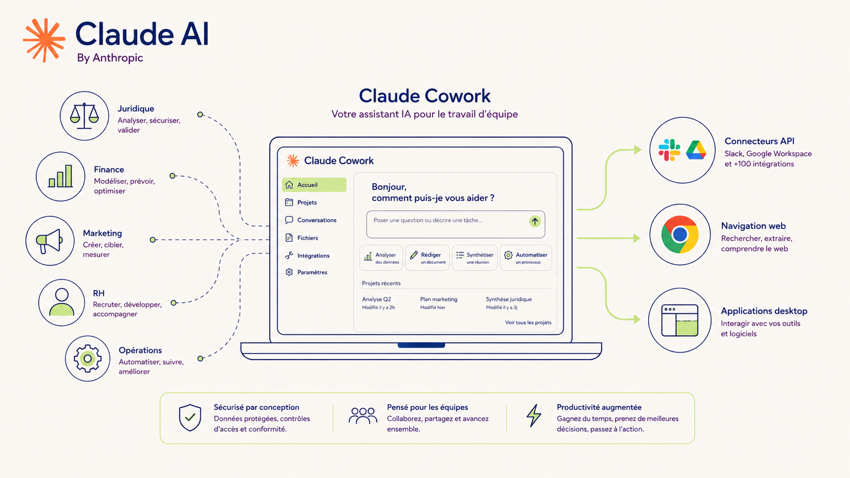 Claude Cowork : l&rsquo;agent desktop d&rsquo;Anthropic pour automatiser le travail de connaissance