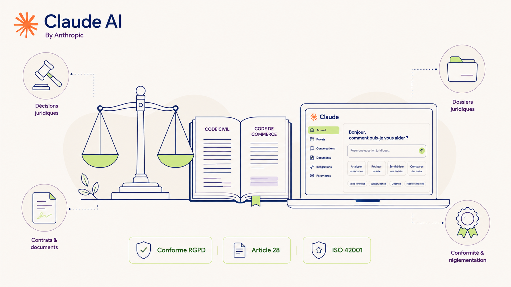 Claude pour juristes et avocats : cas d&rsquo;usage, limites et conformité