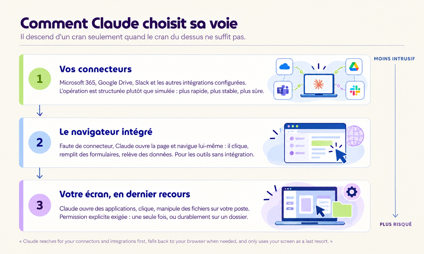 Claude Cowork, ce qu'il est devenu après sa fusion dans Claude