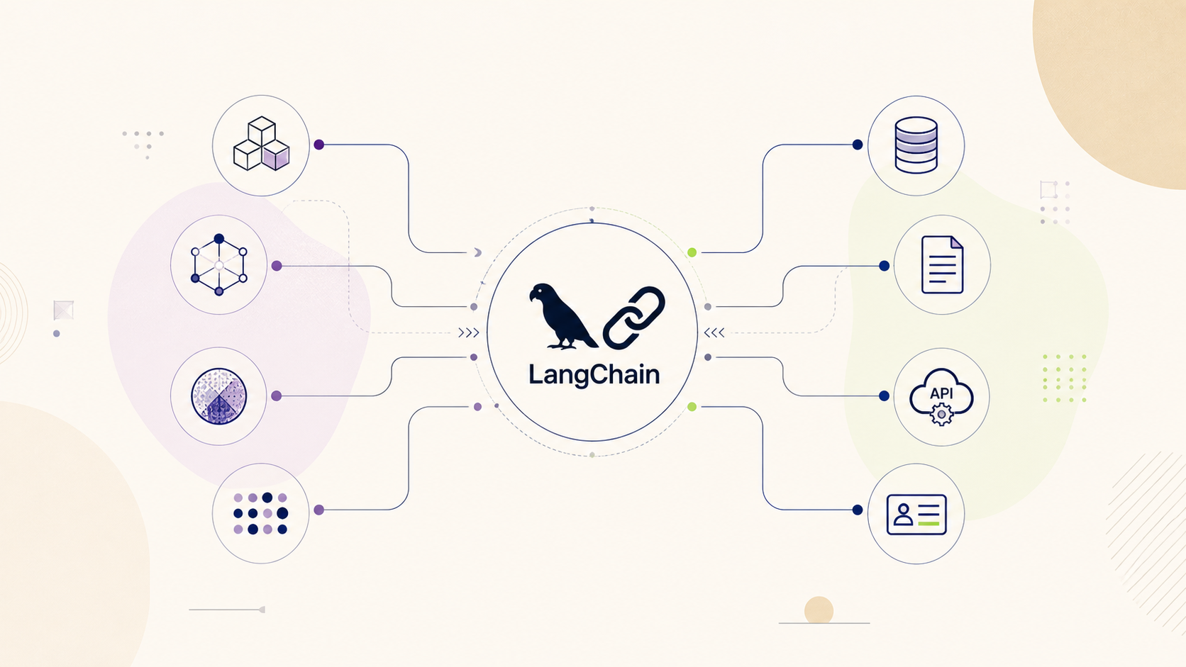 LangChain comme couche d'orchestration entre LLM et systèmes d'entreprise