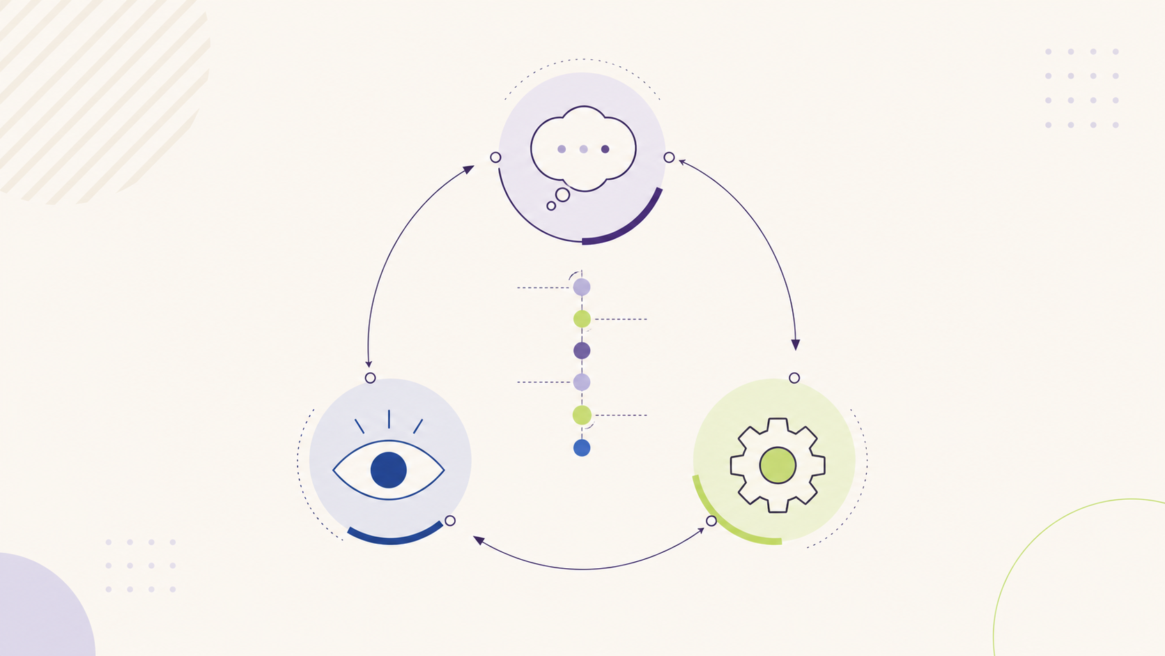 Schéma du pattern ReAct alternant pensée, action et observation en boucle