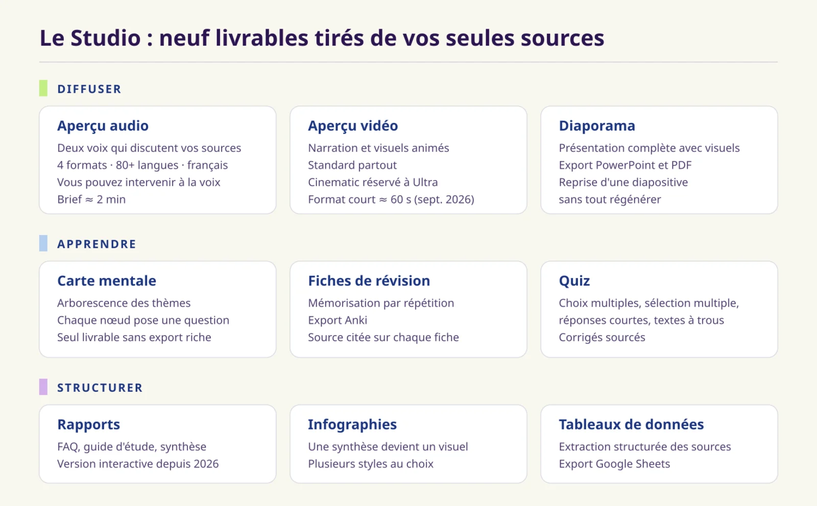 NotebookLM, devenu Gemini Notebook, transforme vos documents en livrables