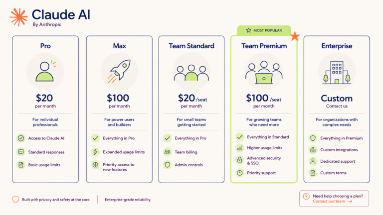 Plans Claude Pro, Max, Team, Enterprise : comparatif complet 2026 ...