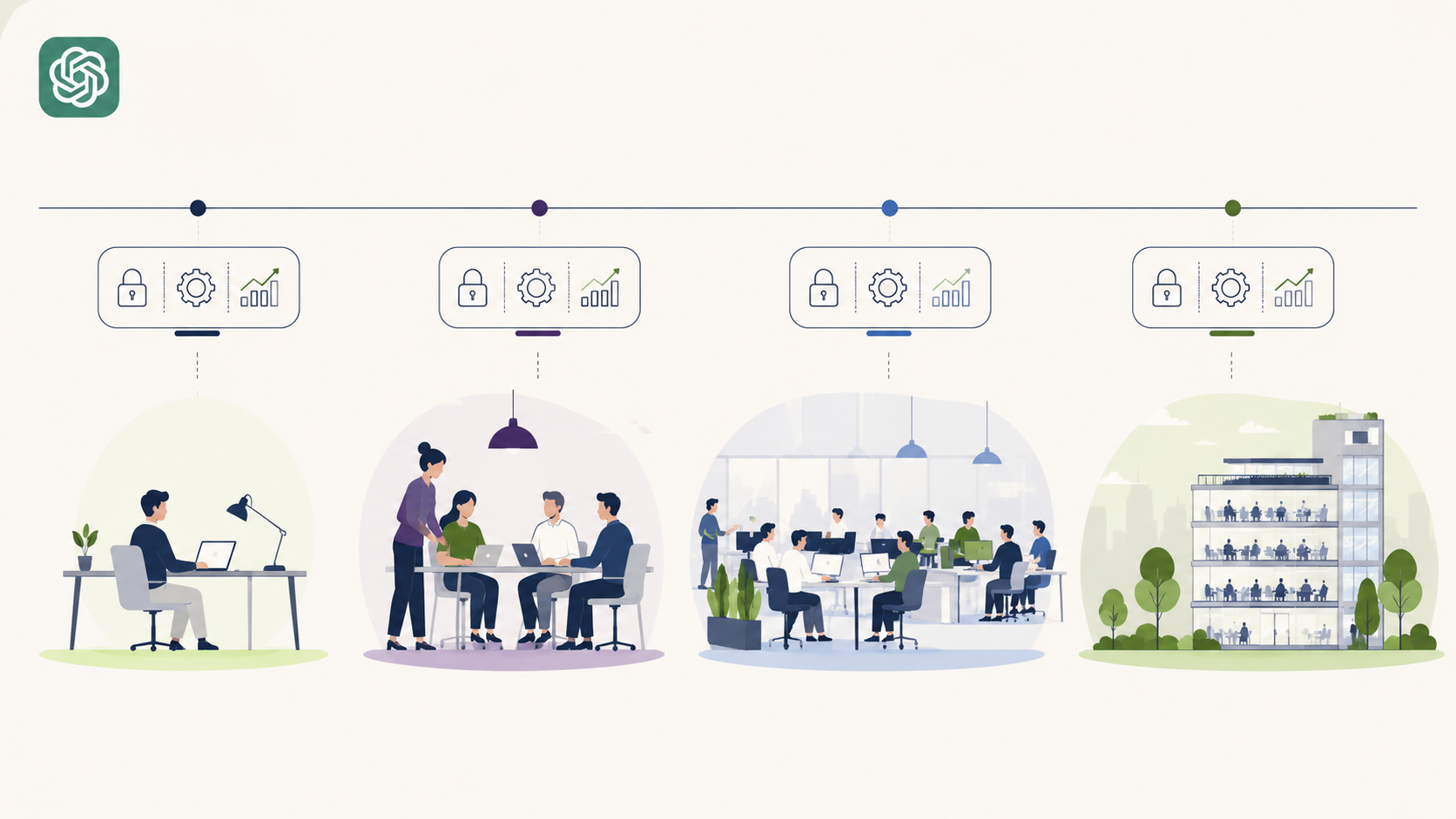 Plans ChatGPT, Plus, Pro, Business, Enterprise : comparatif complet
