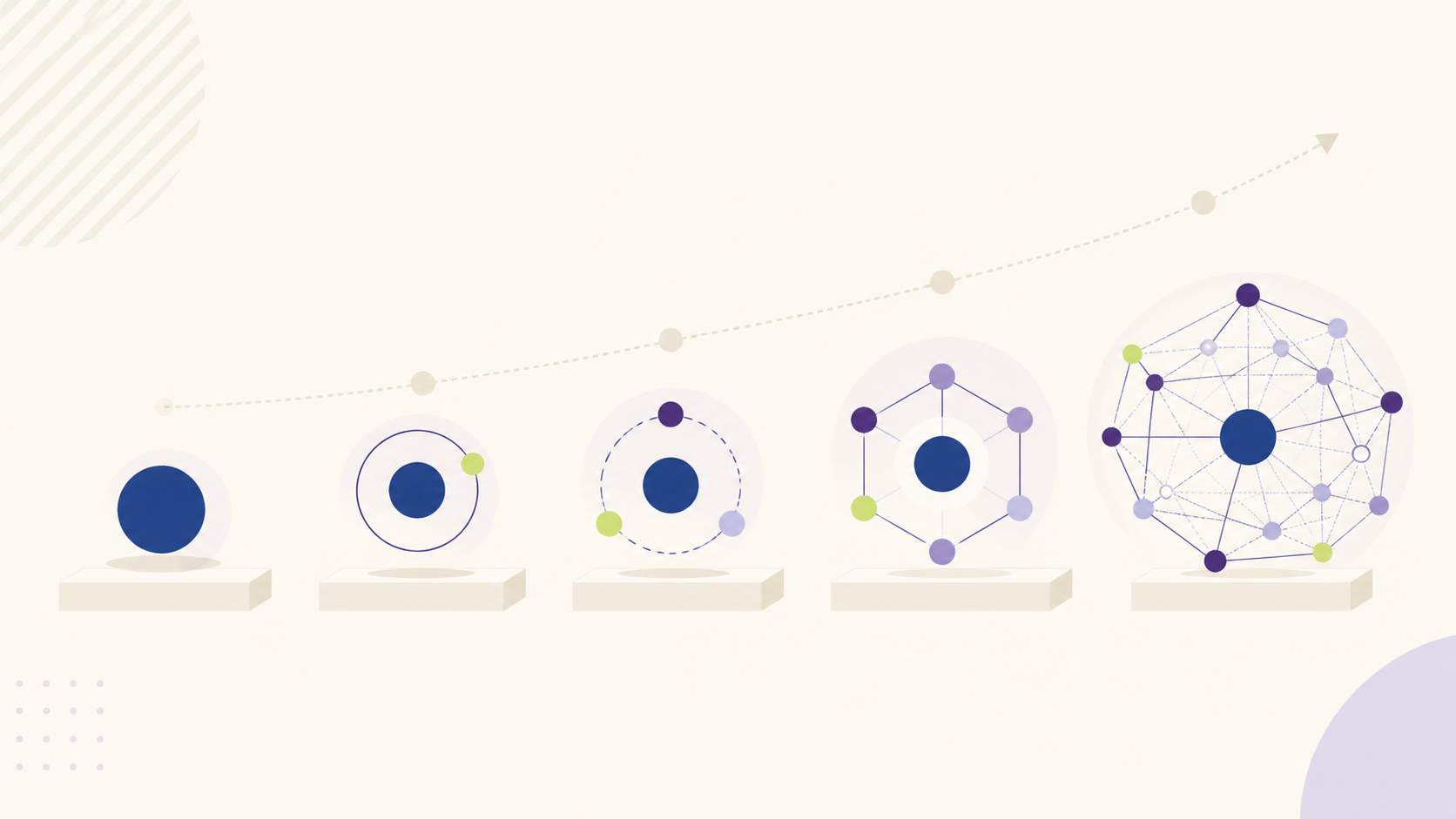 Schéma des 5 types d'agents IA classés par complexité croissante