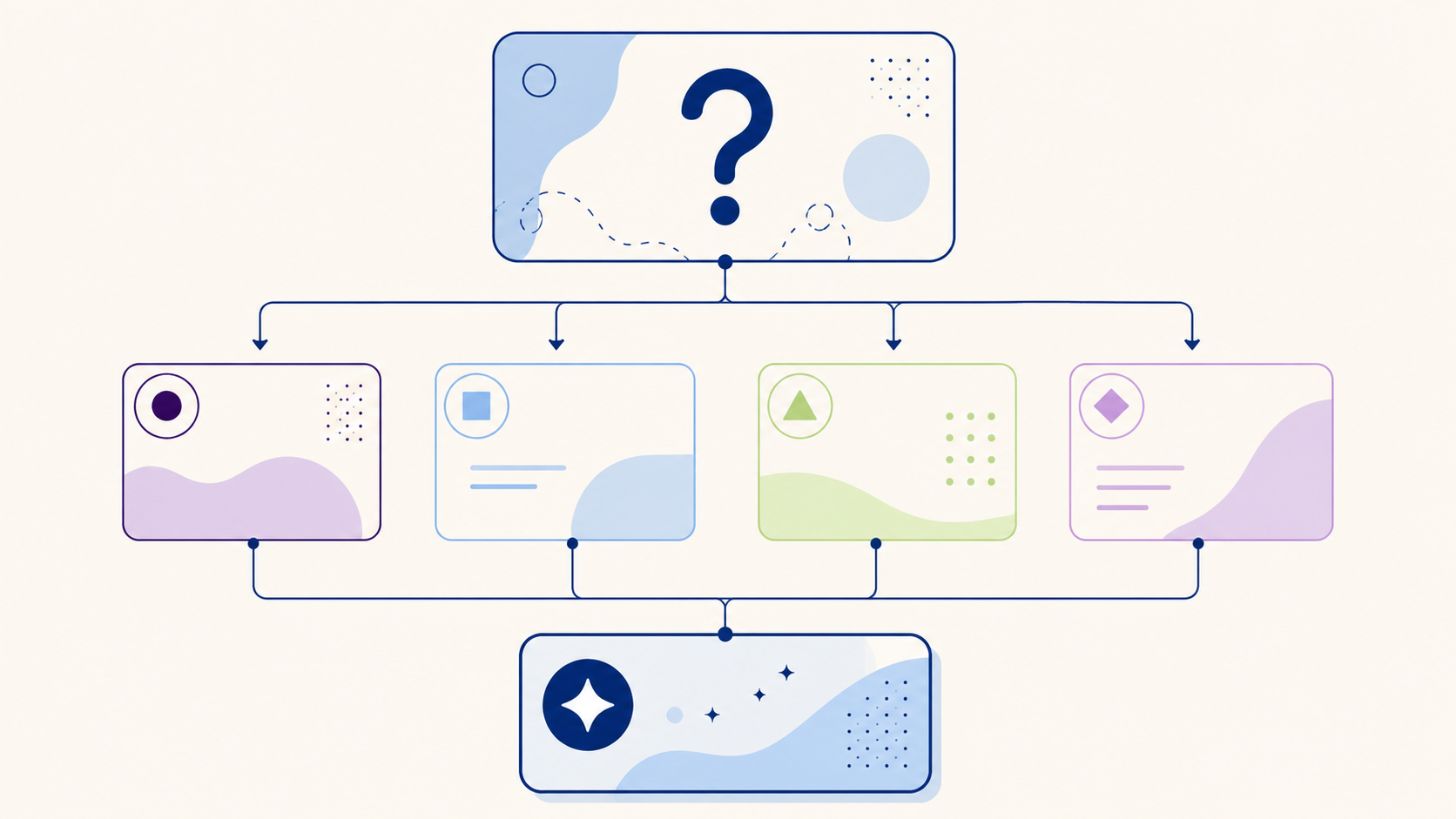 Self-Ask prompting : décomposer un prompt en sous-questions pour fiabiliser les réponses compositionnelles