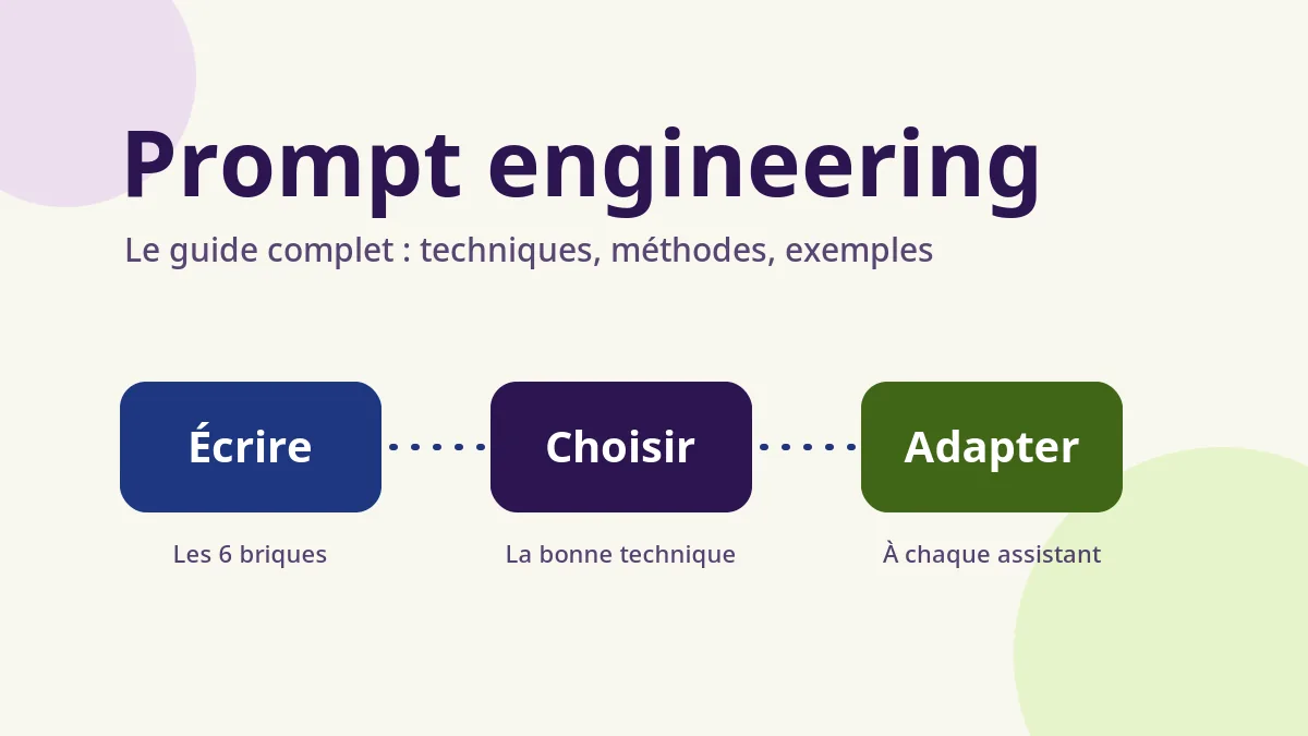 Prompt engineering : le guide complet des techniques et exemples
